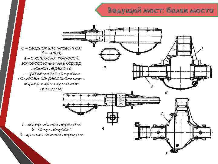 Ведущий мост: балки моста а – сварная штампованная; б – литая; в – с