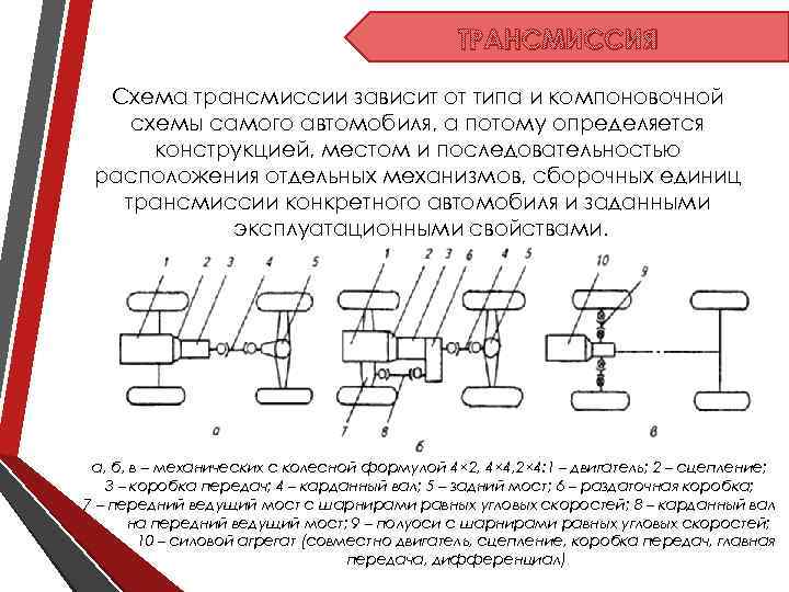 ТРАНСМИССИЯ Схема трансмиссии зависит от типа и компоновочной схемы самого автомобиля, а потому определяется