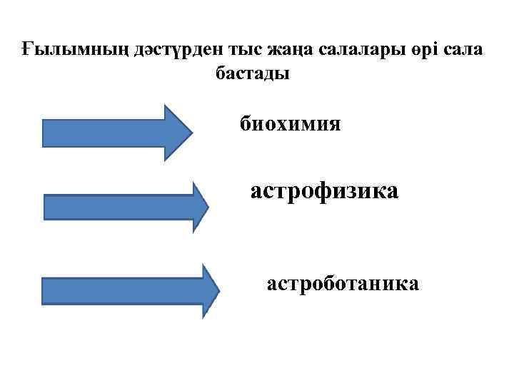 Ғылымның дәстүрден тыс жаңа салалары өрі сала бастады биохимия астрофизика астроботаника 