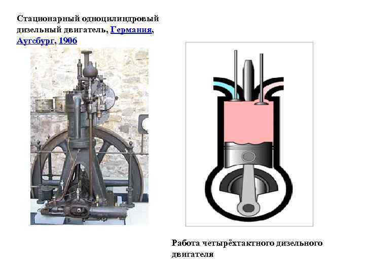 Стационарный одноцилиндровый дизельный двигатель, Германия, Аугсбург, 1906 Работа четырёхтактного дизельного двигателя 