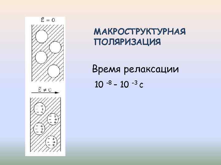 МАКРОСТРУКТУРНАЯ ПОЛЯРИЗАЦИЯ Время релаксации 10 -8 – 10 -3 с 