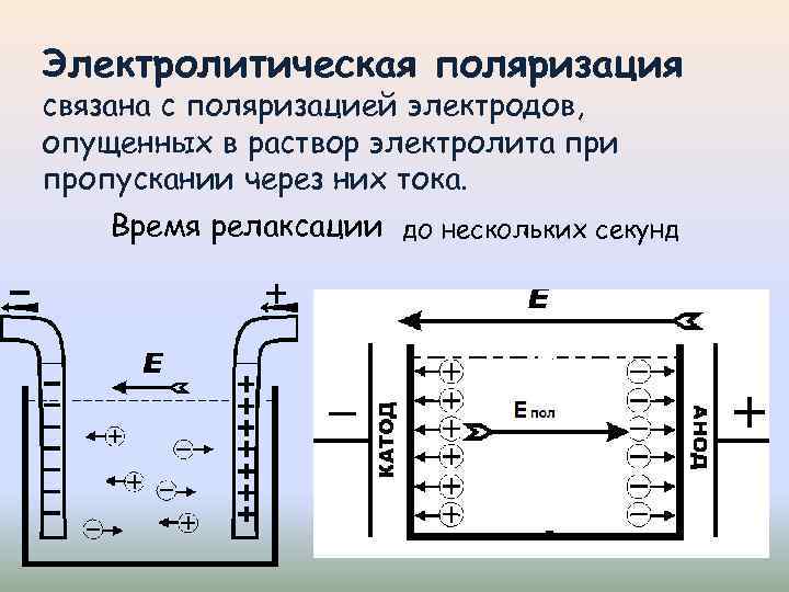Электролитическая поляризация связана с поляризацией электродов, опущенных в раствор электролита при пропускании через них