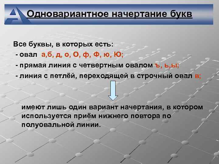 Одновариантное начертание букв Все буквы, в которых есть: - овал а, б, д, о,