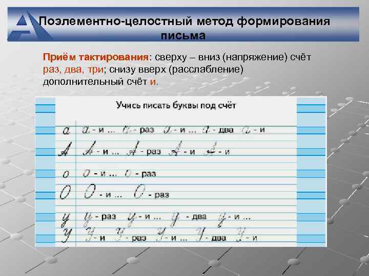 Поэлементно-целостный метод формирования письма Приём тактирования: сверху – вниз (напряжение) счёт раз, два, три;