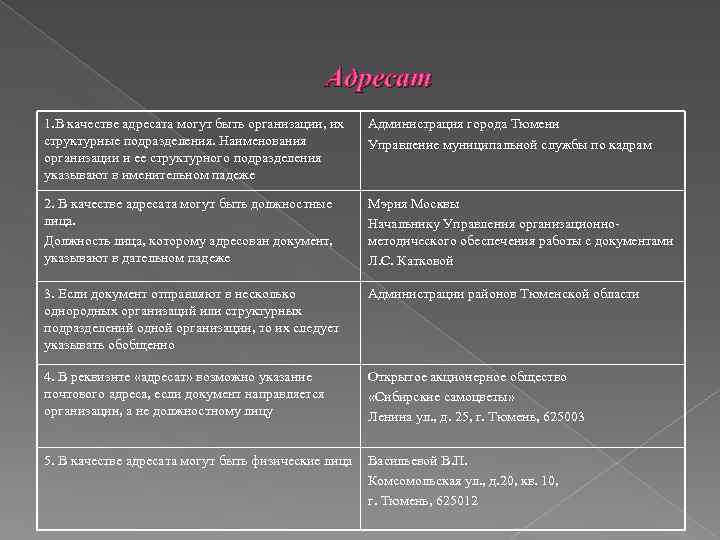 Адресат 1. В качестве адресата могут быть организации, их структурные подразделения. Наименования организации и