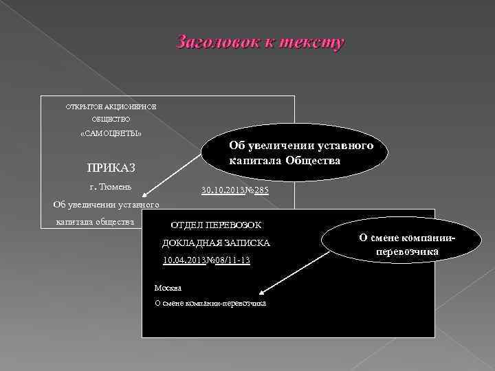 Заголовок к тексту ОТКРЫТОЕ АКЦИОНЕРНОЕ ОБЩЕСТВО «САМОЦВЕТЫ» Об увеличении уставного капитала Общества ПРИКАЗ г.