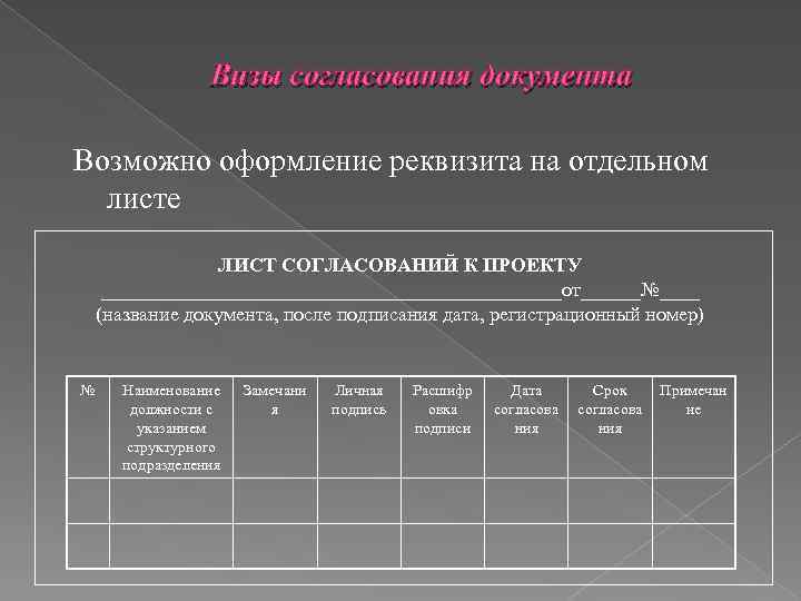 Визы согласования документа Возможно оформление реквизита на отдельном листе ЛИСТ СОГЛАСОВАНИЙ К ПРОЕКТУ _______________________от______№____