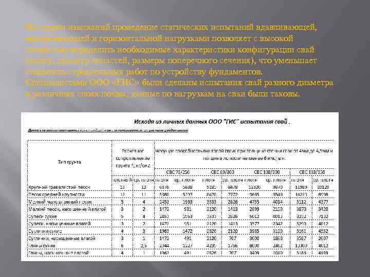 На стадии изысканий проведение статических испытаний вдавливающей, выдергивающей и горизонтальной нагрузками позволяет с высокой