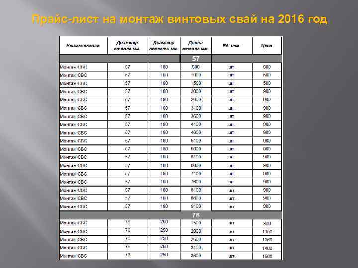Прайс-лист на монтаж винтовых свай на 2016 год 