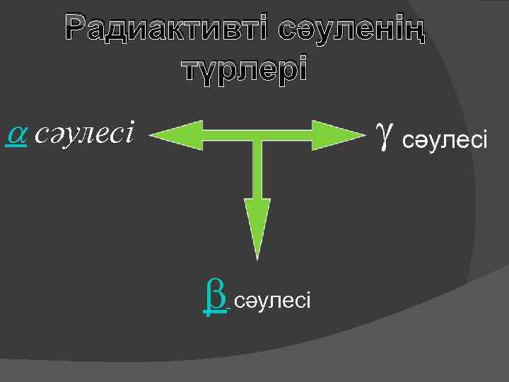Радиактивті сәуленің түрлері a cәулесі сәулесі b сәулесі 