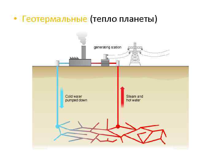  • Геотермальные (тепло планеты) 