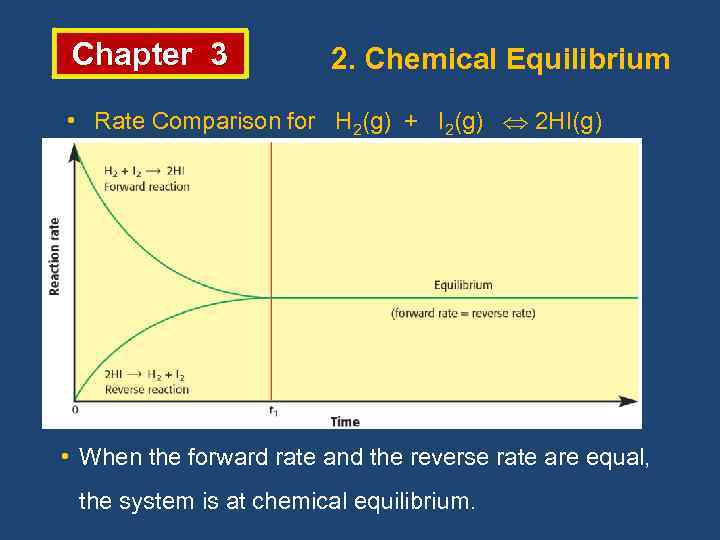 Chapter 3 2. Chemical Equilibrium • Rate Comparison for H 2(g) + I 2(g)