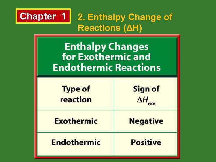 Chapter 1 2. Enthalpy Change of Reactions (ΔH) 