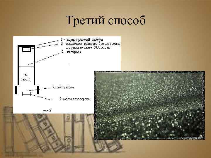 Третий способ 