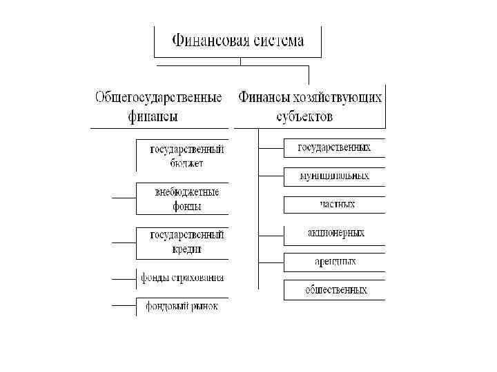 Система республик