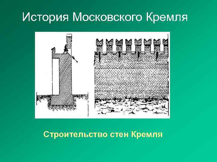 История Московского Кремля Строительство стен Кремля 