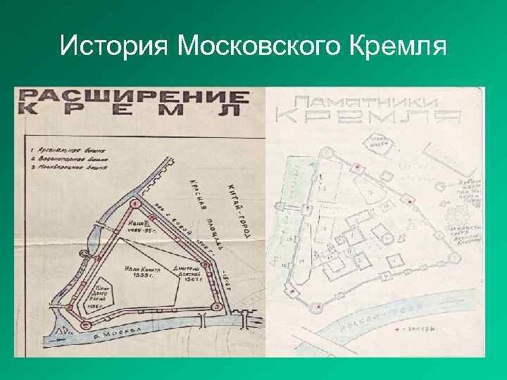 История Московского Кремля 