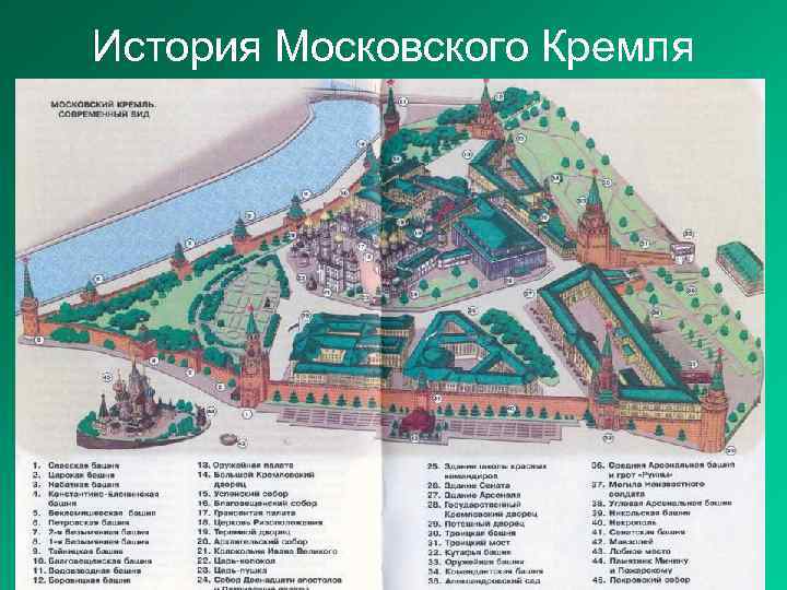 История Московского Кремля 