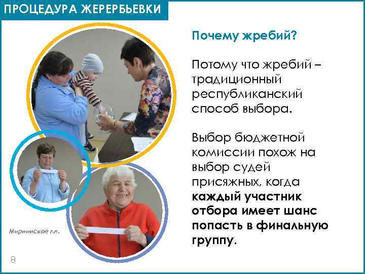 ПРОЦЕДУРА ЖЕРЕРБЬЕВКИ Почему жребий? Потому что жребий – традиционный республиканский способ выбора. Мирнинское г.