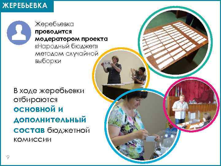 ЖЕРЕБЬЕВКА Жеребьевка проводится модератором проекта «Народный бюджет» методом случайной выборки В ходе жеребьевки отбираются