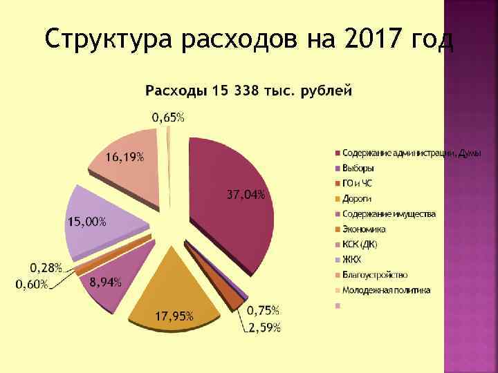 Структура расходов на 2017 год 