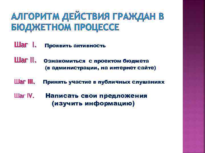 АЛГОРИТМ ДЕЙСТВИЯ ГРАЖДАН В БЮДЖЕТНОМ ПРОЦЕССЕ Шаг I. Проявить активность Шаг II. Ознакомиться с