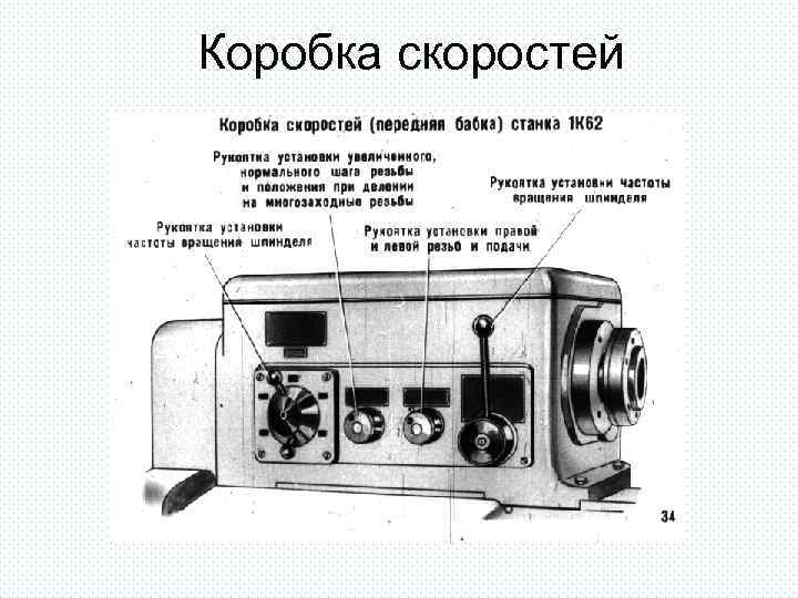 Коробка скоростей 