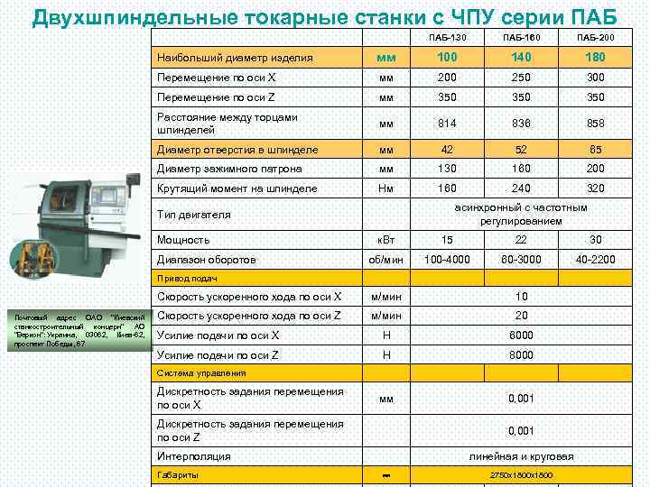 Двухшпиндельные токарные станки с ЧПУ серии ПАБ-130 ПАБ-160 ПАБ-200 Наибольший диаметр изделия мм 100