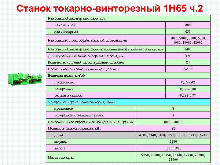 Станок токарно-винторезный 1 Н 65 ч. 2 Наибольший диаметр заготовки, мм: над станиной 1000