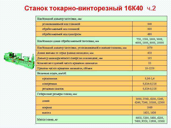 Станок токарно-винторезный 16 К 40 ч. 2 Наибольший диаметр заготовки, мм: устанавливаемой над станиной