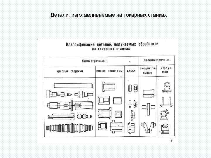 Детали, изготавливаемые на токарных станках 