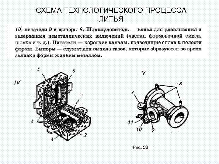 СХЕМА ТЕХНОЛОГИЧЕСКОГО ПРОЦЕССА ЛИТЬЯ 