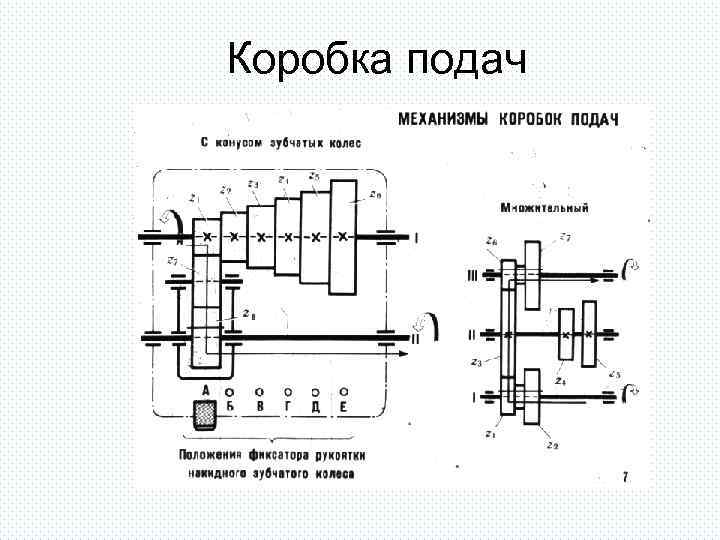 Коробка подач 