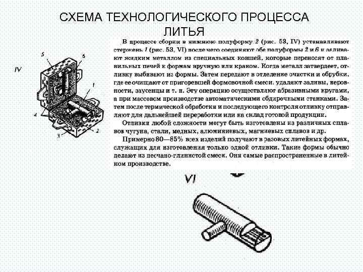 СХЕМА ТЕХНОЛОГИЧЕСКОГО ПРОЦЕССА ЛИТЬЯ 