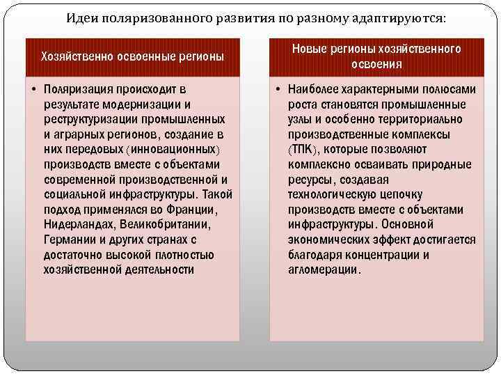 Идеи поляризованного развития по разному адаптируются: Хозяйственно освоенные регионы Новые регионы хозяйственного освоения •