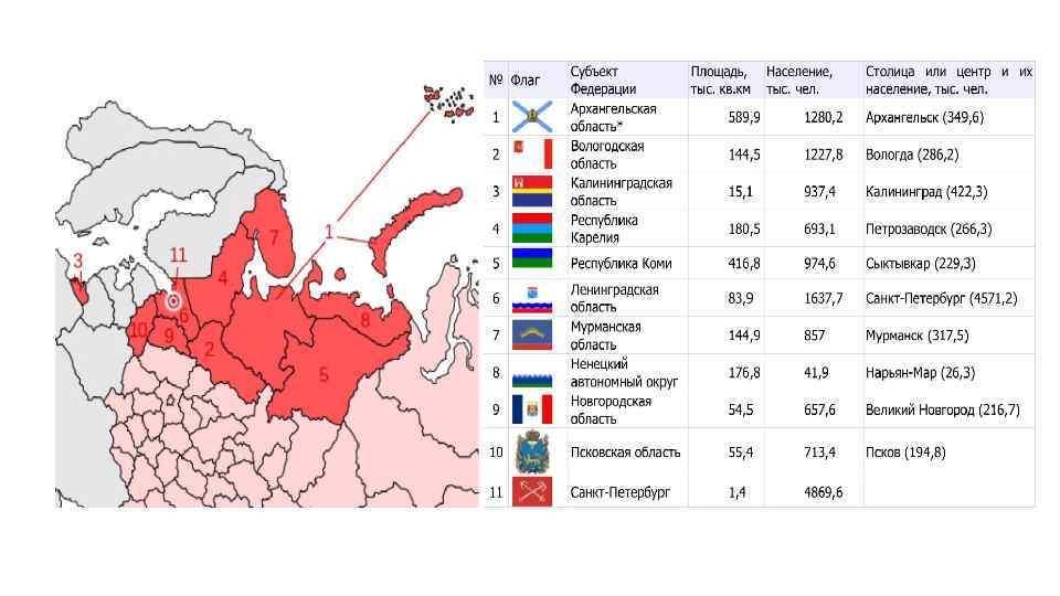 Карта регионов сзфо