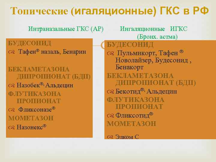  Топические (игаляционные) ГКС в РФ Интраназальные ГКС (АР) БУДЕСОНИД Тафен® назаль, Бенарин БЕКЛАМЕТАЗОНА