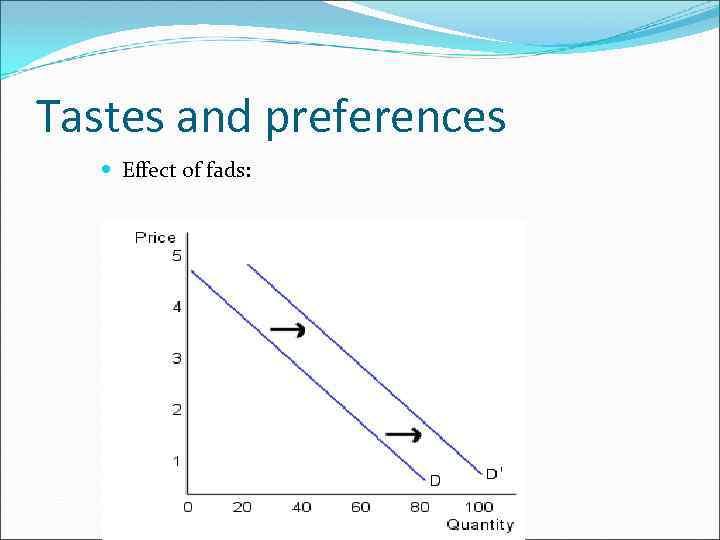 Tastes and preferences Effect of fads: 