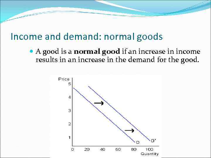 Income and demand: normal goods A good is a normal good if an increase