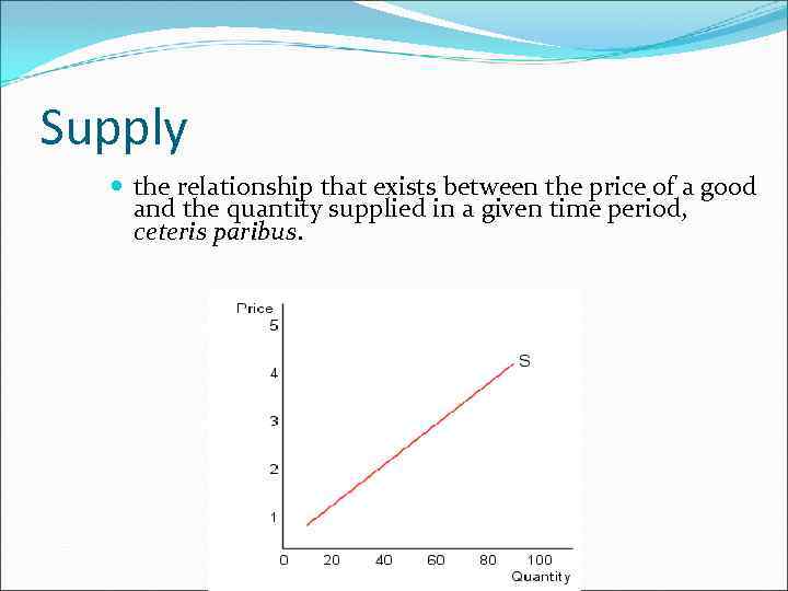 Supply the relationship that exists between the price of a good and the quantity