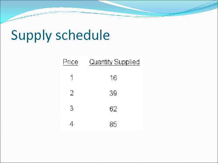 Supply schedule 