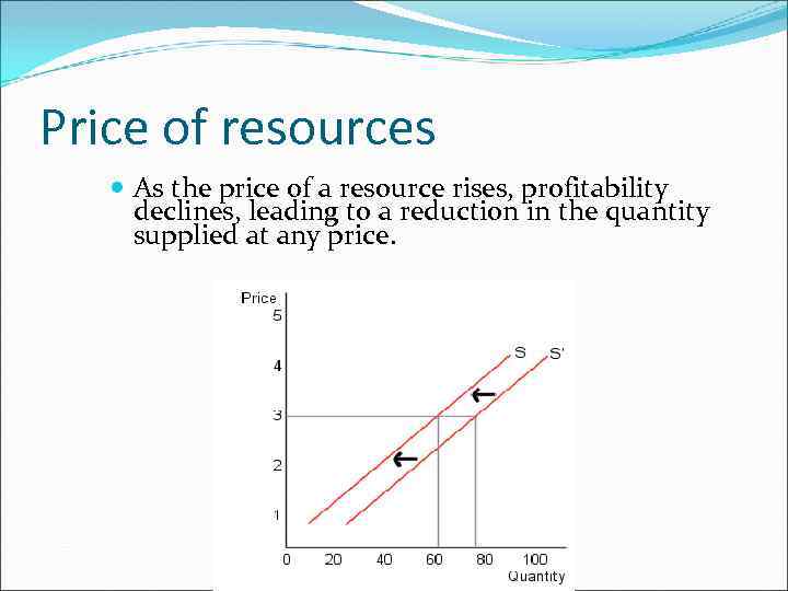 Price of resources As the price of a resource rises, profitability declines, leading to