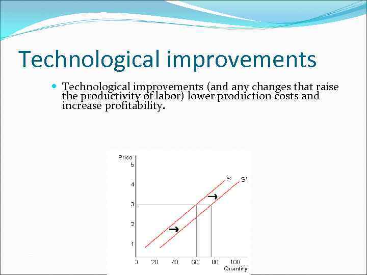 Technological improvements (and any changes that raise the productivity of labor) lower production costs