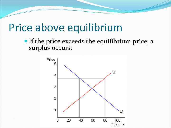 Price above equilibrium If the price exceeds the equilibrium price, a surplus occurs: 