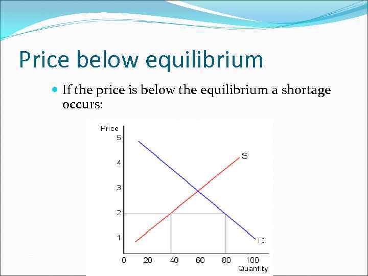 Price below equilibrium If the price is below the equilibrium a shortage occurs: 