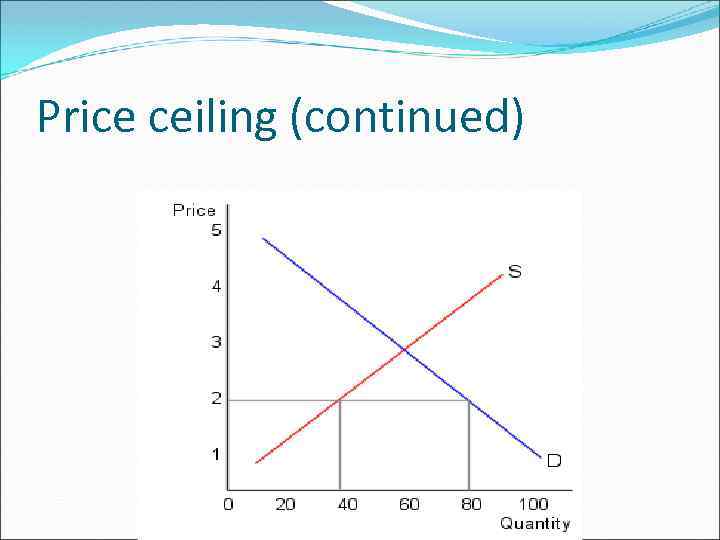 Price ceiling (continued) 