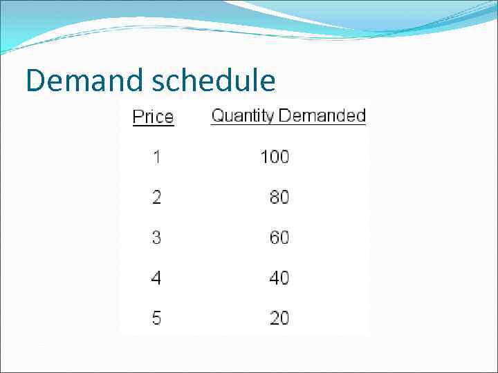 Demand schedule 