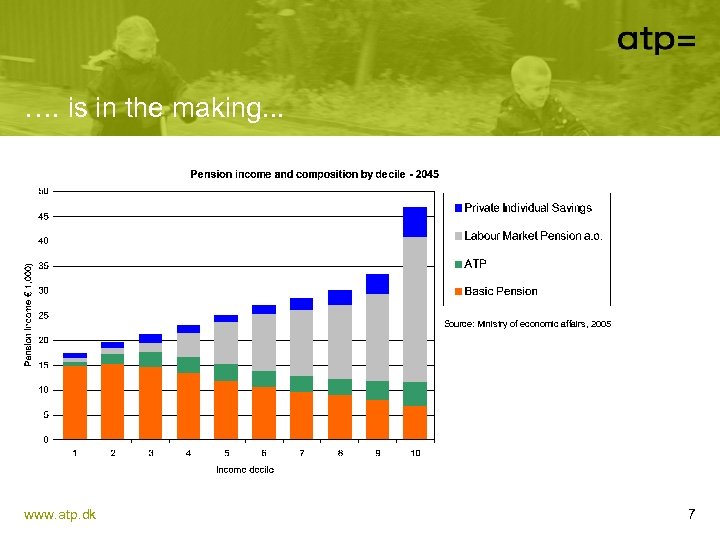 …. is in the making. . . Source: Ministry of economic affairs, 2005 www.