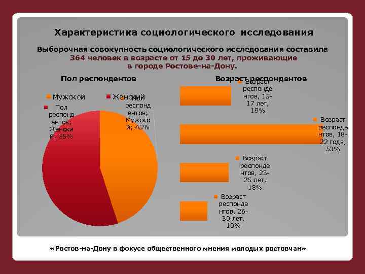 Социологическое исследование опрос. Характеристики социологического исследования. Исследования опрос по социологии. Характеристика социологии. Параметры в социологическом исследовании это.