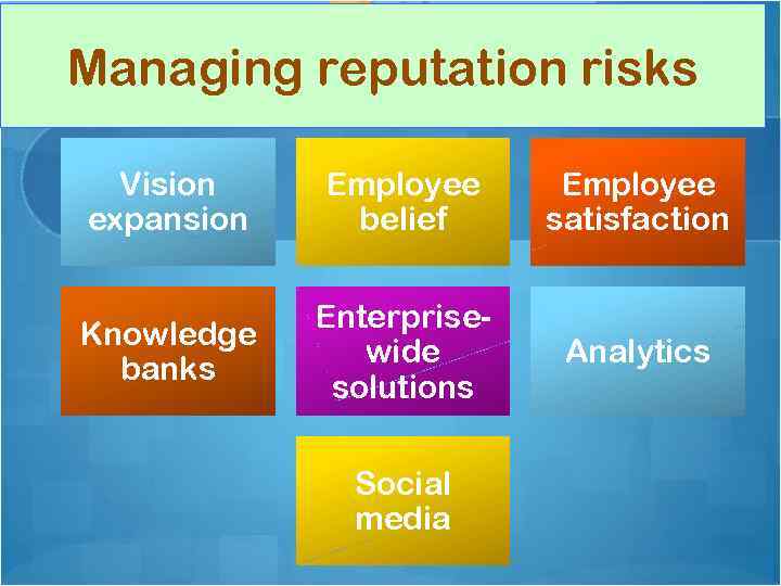 Managing reputation risks Vision expansion Employee belief Employee satisfaction Knowledge banks Enterprisewide solutions Analytics